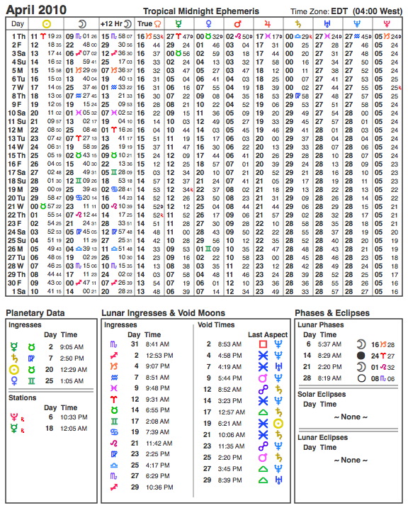 April 2010 Ephemeris