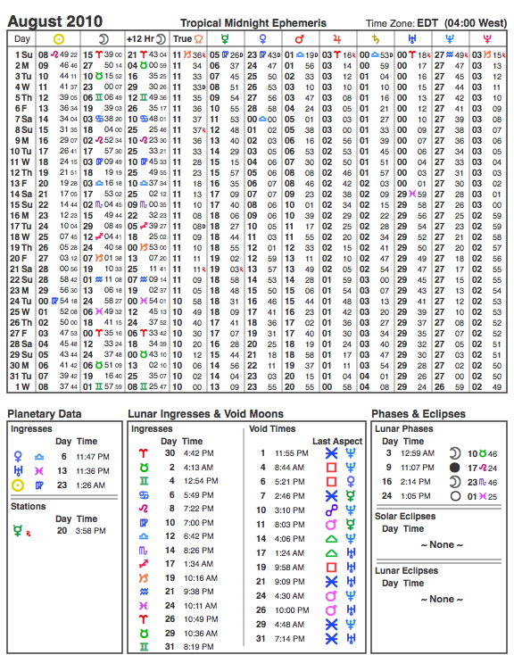 August 2010 Planetary Ephemeris