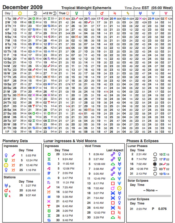 December 2009 Planetary Ephemeris