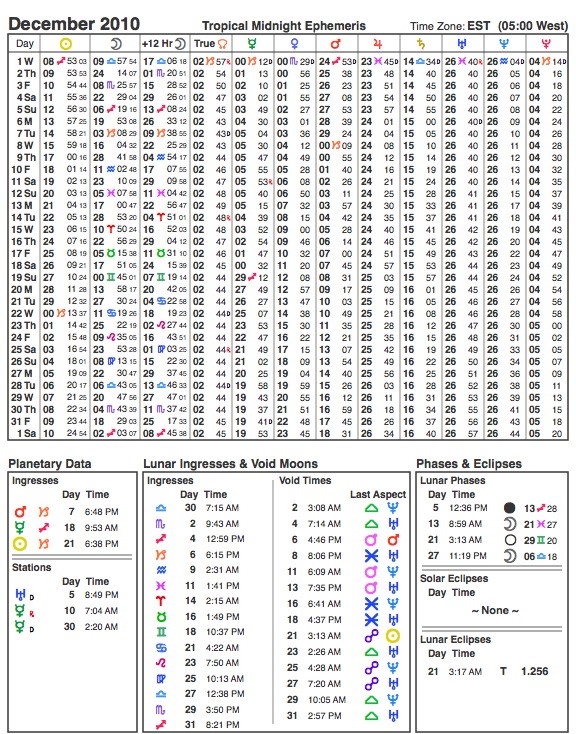 December 2010 Planetary Ephemeris