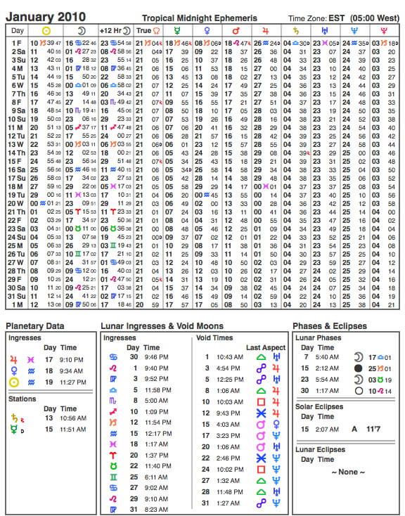 January 2010 Planetary Ephemeris