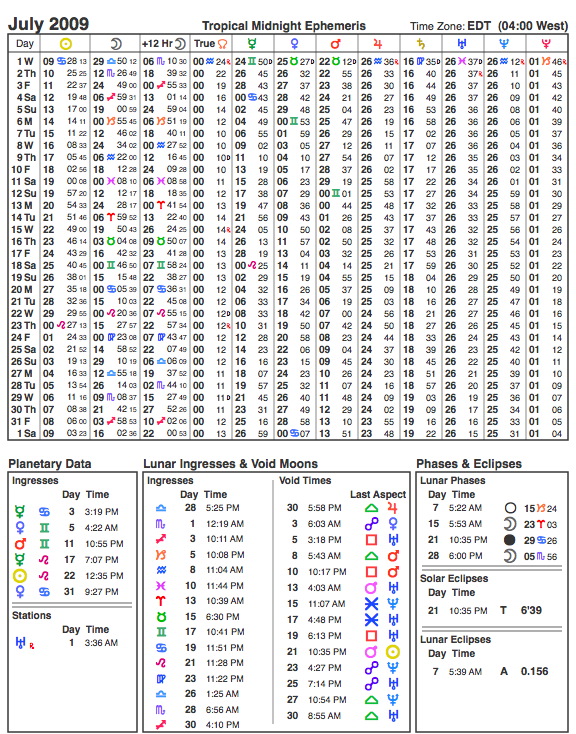 July 2009 Planetary Ephemeris