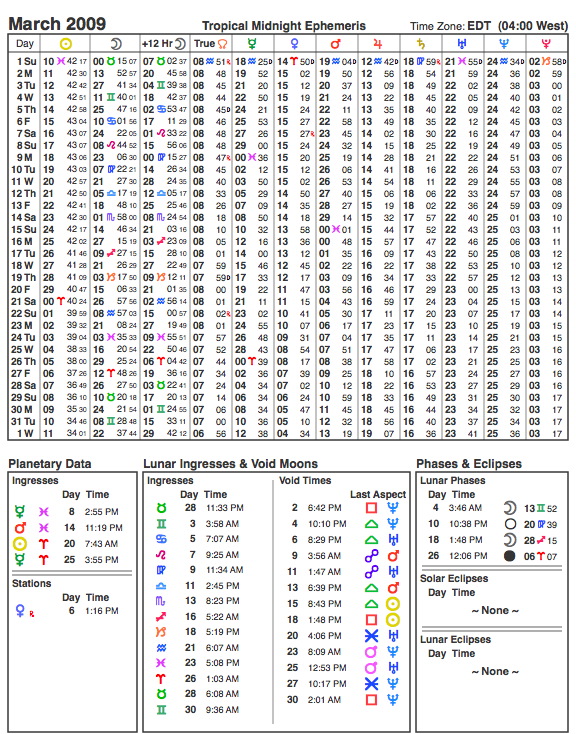 March 2009 ephemeris