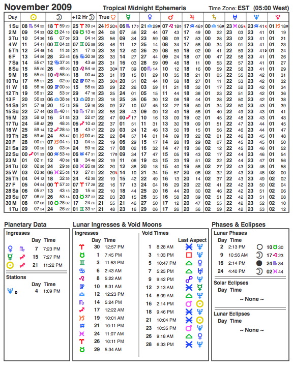 November 2009 Planetary Ephemeris