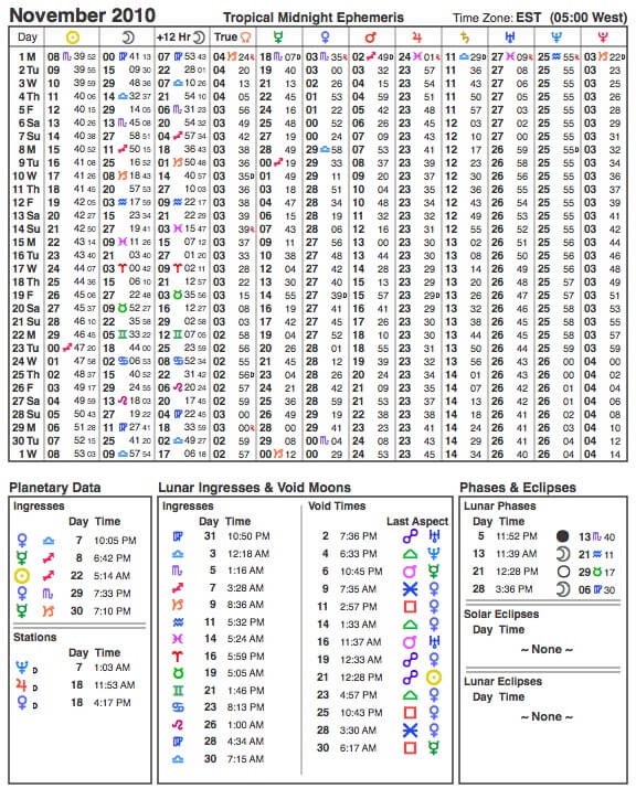 November 2010 Planetary Ephemeris