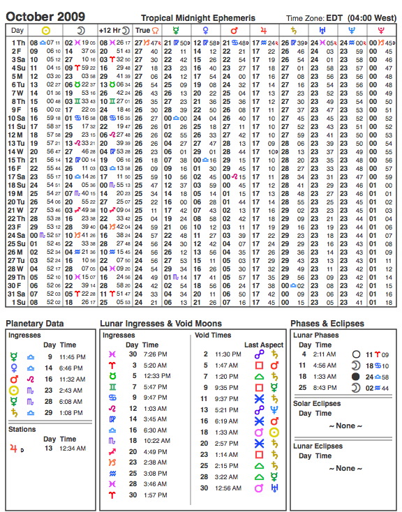 October 2009 Planetary Ephemeris