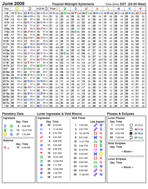 June 2009 Planetary Ephemeris