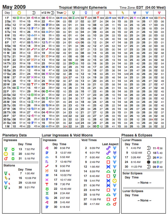 May 2009 Planetary Ephemeris