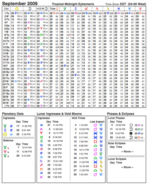 September 2009 Planetary Ephemeris