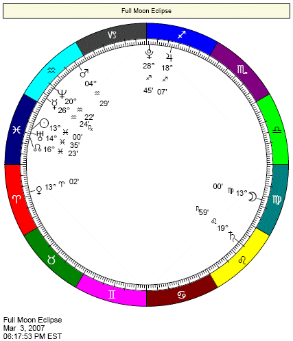 Cafe Astrology Astrology Signs