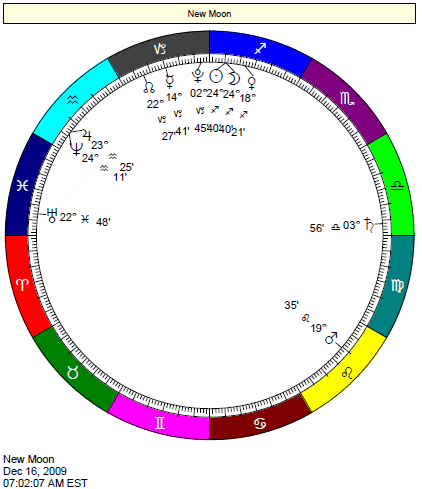 New Moon Chart December 16, 2009