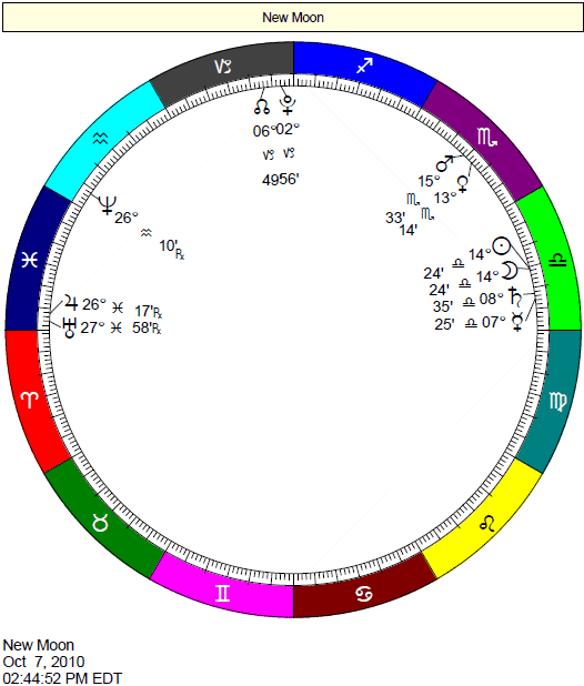 Cafe Astrology Astrology Signs